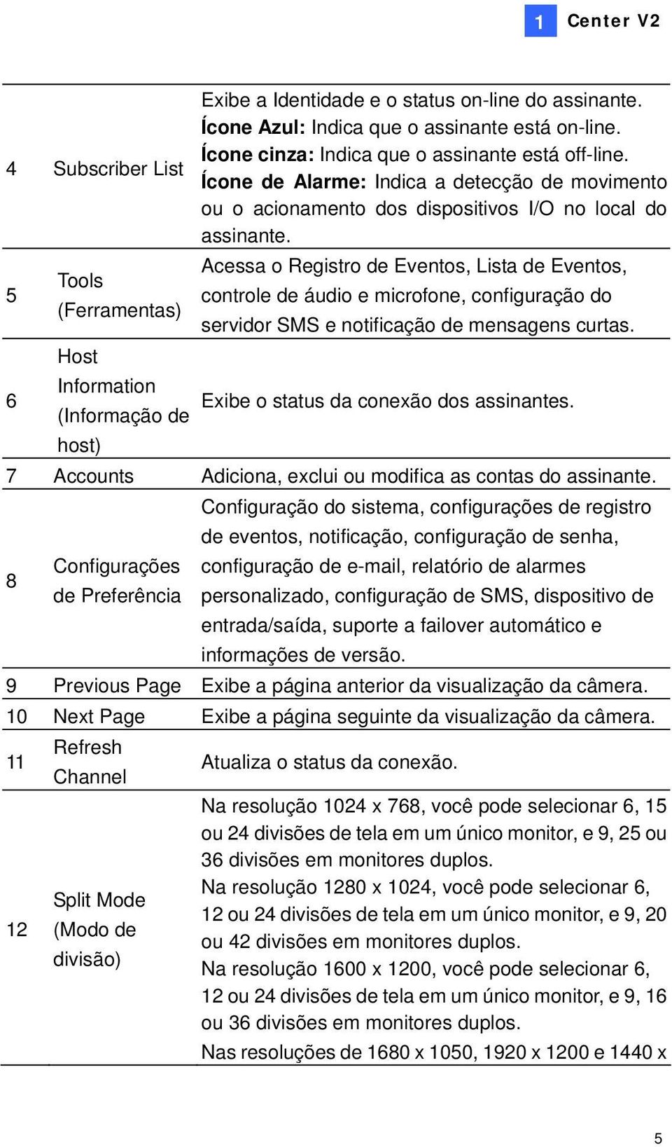 Acessa o Registro de Eventos, Lista de Eventos, controle de áudio e microfone, configuração do servidor SMS e notificação de mensagens curtas.