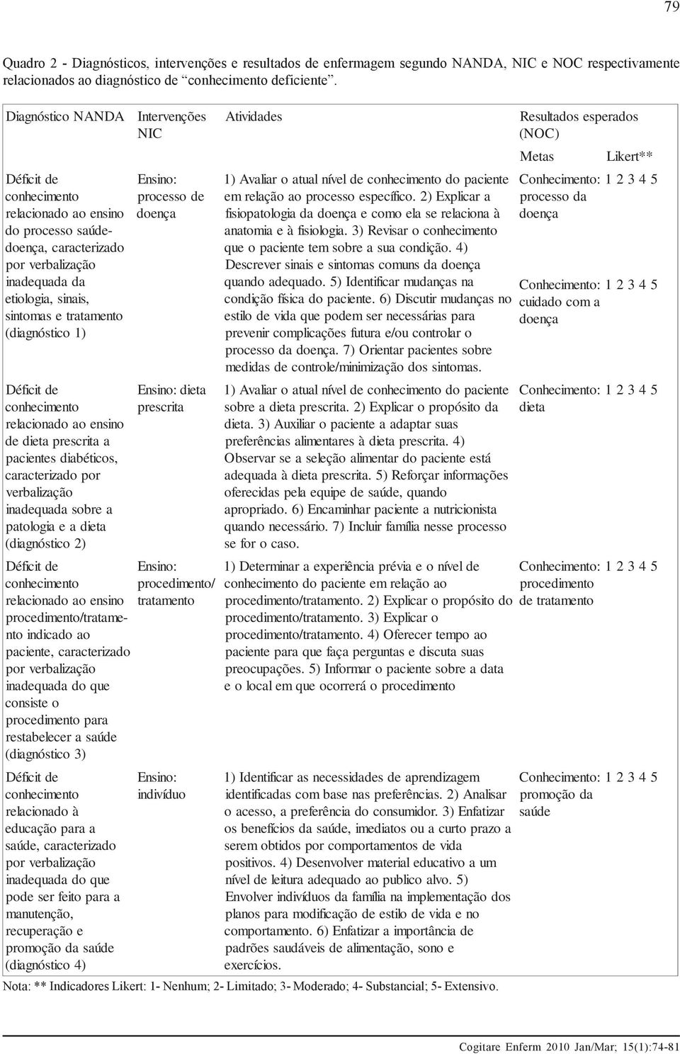 processo de em relação ao processo específico.