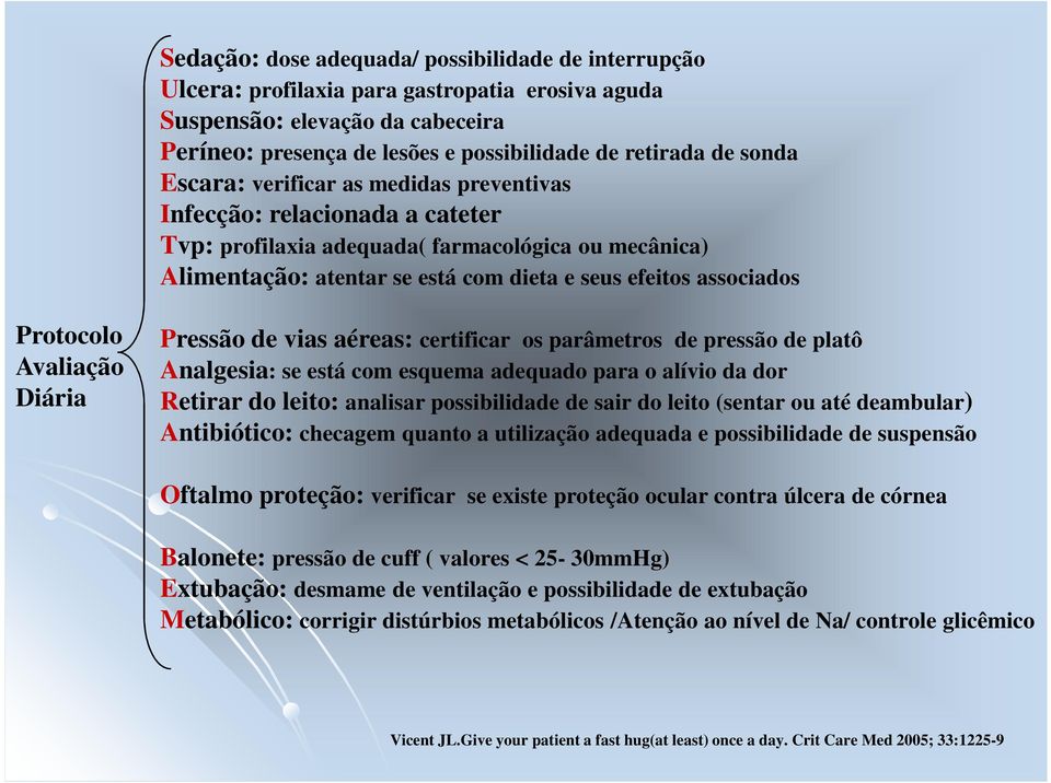 Protocolo Avaliação Diária Pressão de vias aéreas: certificar os parâmetros de pressão de platô Analgesia: se está com esquema adequado para o alívio da dor Retirar do leito: analisar possibilidade