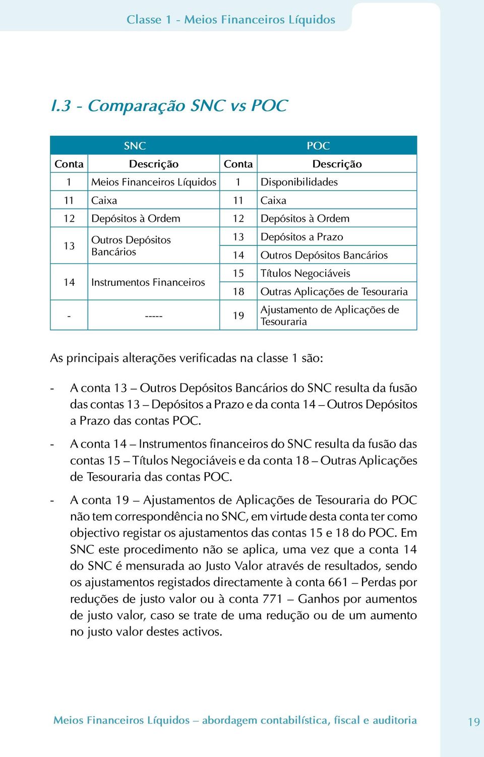 Depósitos a Prazo 13 Bancários 14 Outros Depósitos Bancários 15 Títulos Negociáveis 14 Instrumentos Financeiros 18 Outras Aplicações de Tesouraria Ajustamento de Aplicações de - ----- 19 Tesouraria