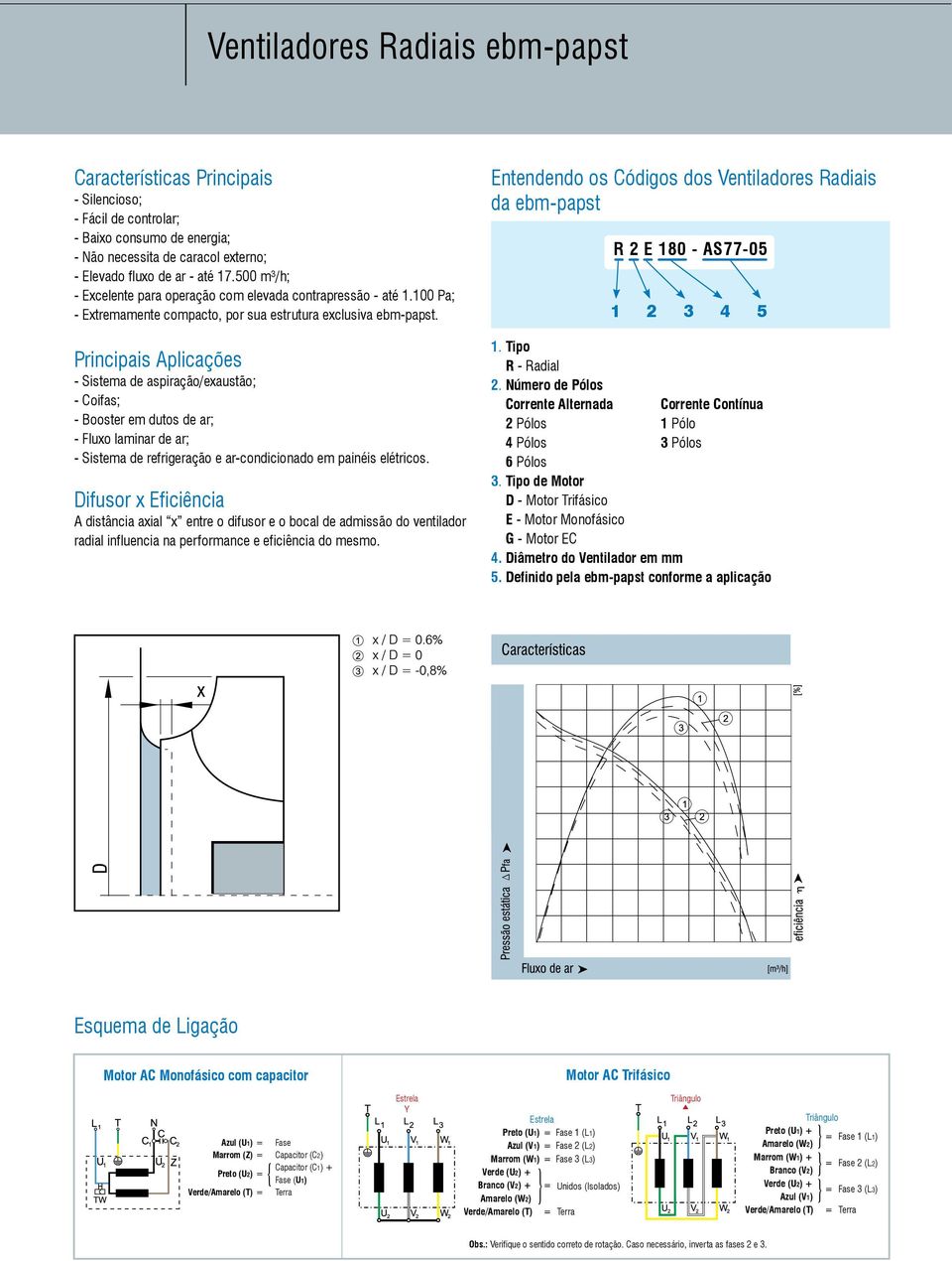 Principais Aplicações - Sistema de aspiração/exaustão; - Coifas; - Booster em dutos de ar; - Fluxo laminar de ar; - Sistema de refrigeração e ar-condicionado em painéis elétricos.