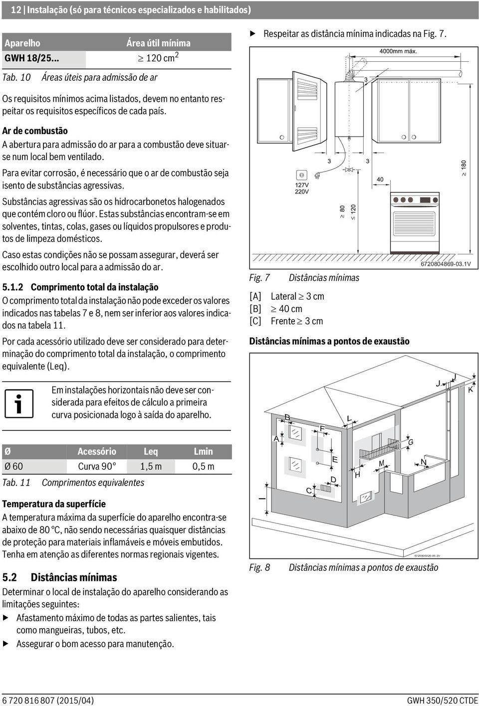 Ar de combustão A abertura para admissão do ar para a combustão deve situarse num local bem ventilado. Para evitar corrosão, é necessário que o ar de combustão seja isento de substâncias agressivas.