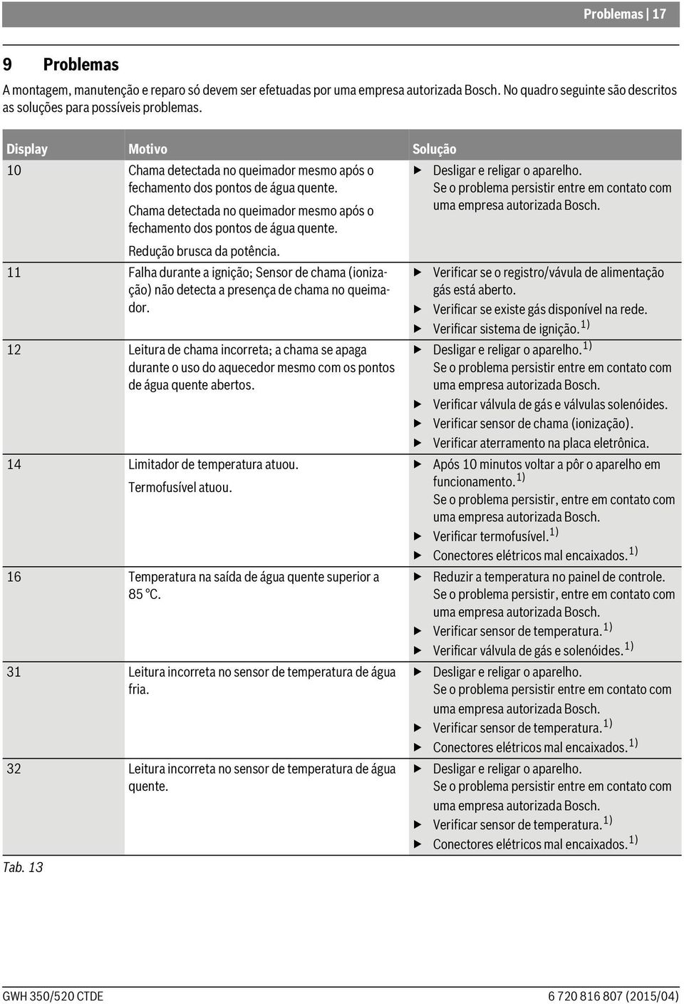 11 Falha durante a ignição; Sensor de chama (ionização) não detecta a presença de chama no queimador.