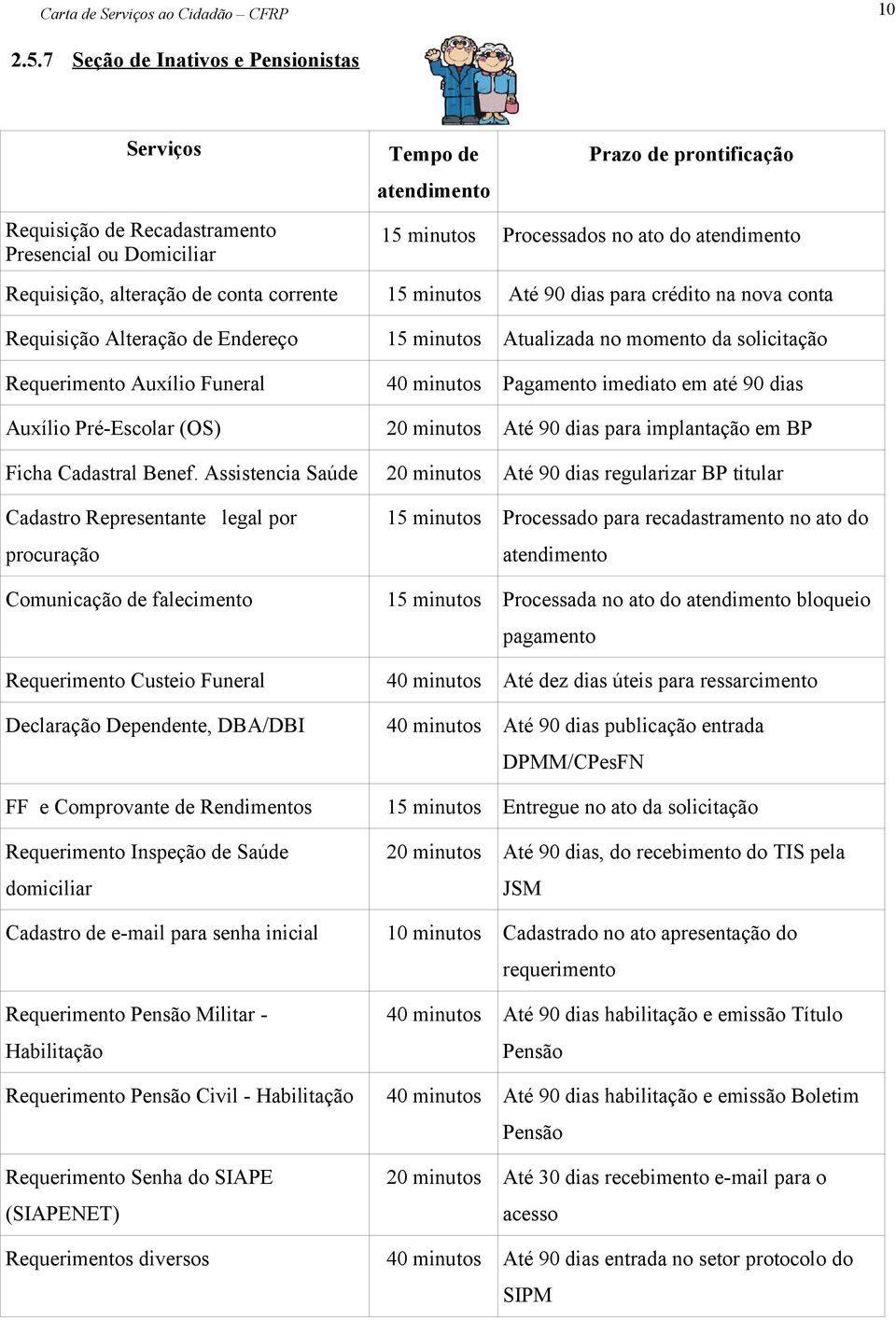 alteração de conta corrente 15 minutos Até 90 dias para crédito na nova conta Requisição Alteração de Endereço 15 minutos Atualizada no momento da solicitação Requerimento Auxílio Funeral 40 minutos