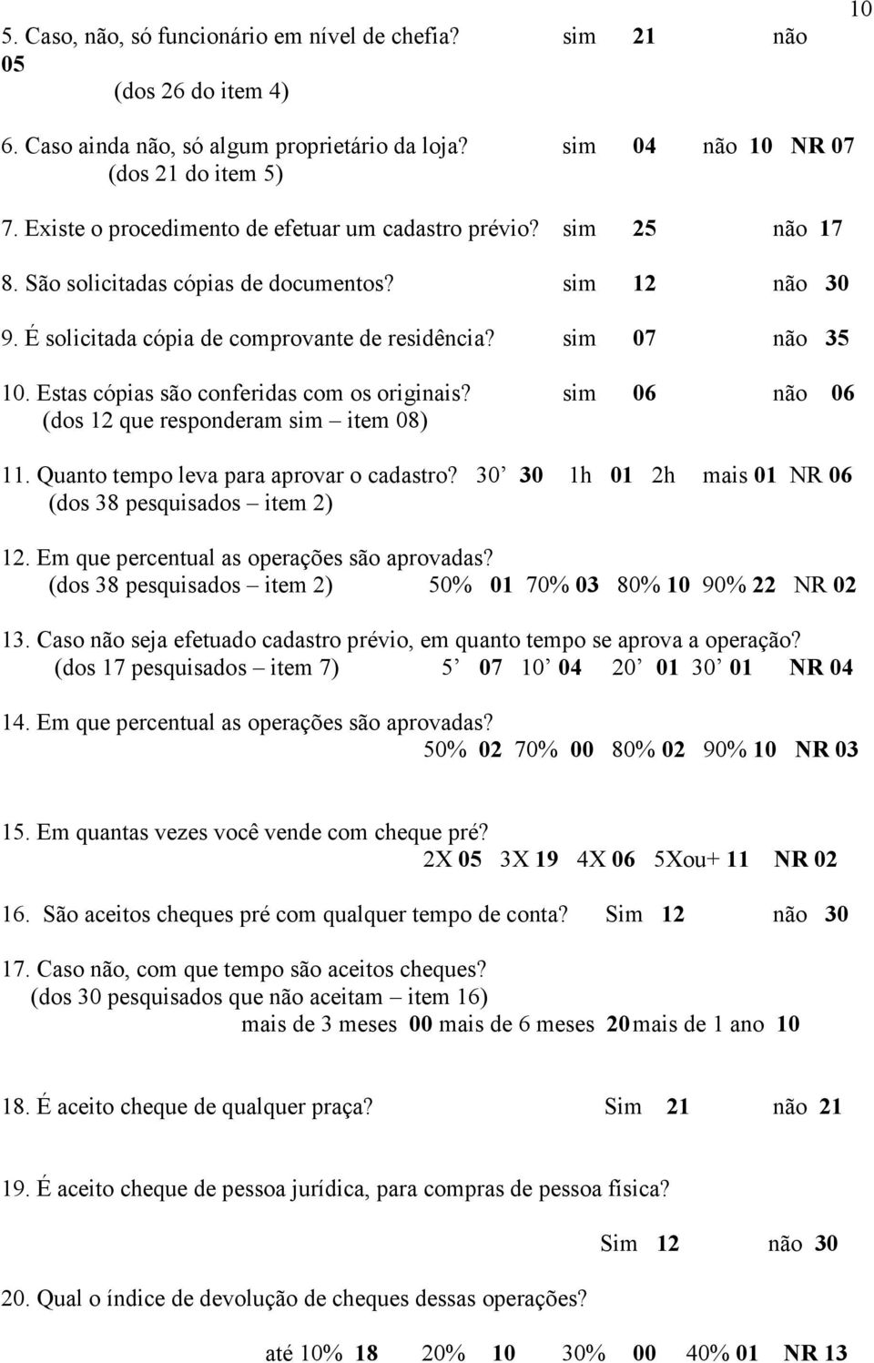 Estas cópias são conferidas com os originais? sim 06 não 06 (dos 12 que responderam sim item 08) 11. Quanto tempo leva para aprovar o cadastro?