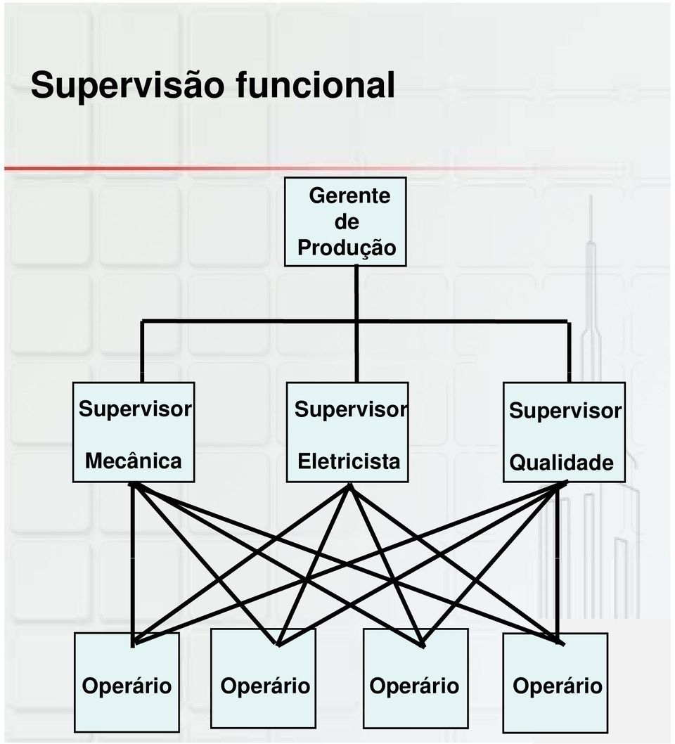 Supervisor Eletricista Supervisor