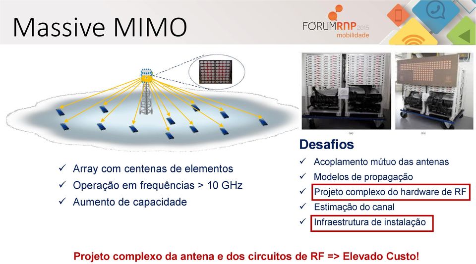 propagação Projeto complexo do hardware de RF Estimação do canal