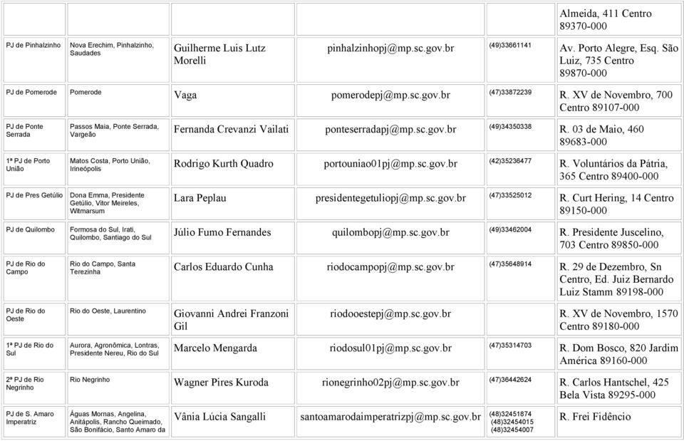 XV de Novembro, 700 Centro 89107-000 PJ de Ponte Serrada 1ª PJ de Porto União Passos Maia, Ponte Serrada, (49)34350338 Fernanda Crevanzi Vailati ponteserradapj@mp.sc.gov.br R.