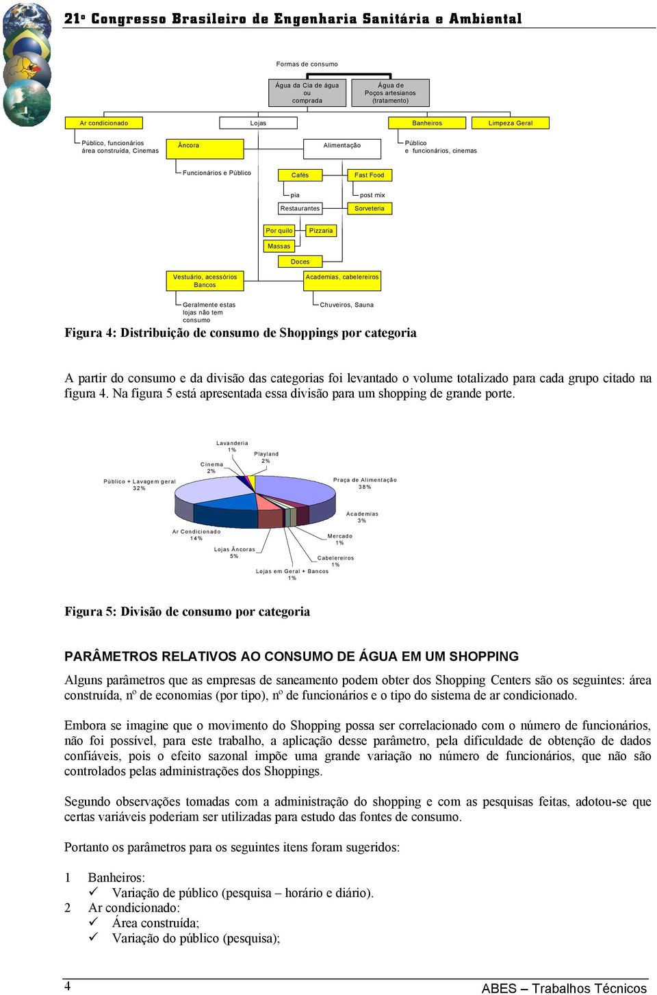 Geralmente estas lojas não tem consumo Chuveiros, Sauna Figura 4: Distribuição de consumo de Shoppings por categoria A partir do consumo e da divisão das categorias foi levantado o volume totalizado