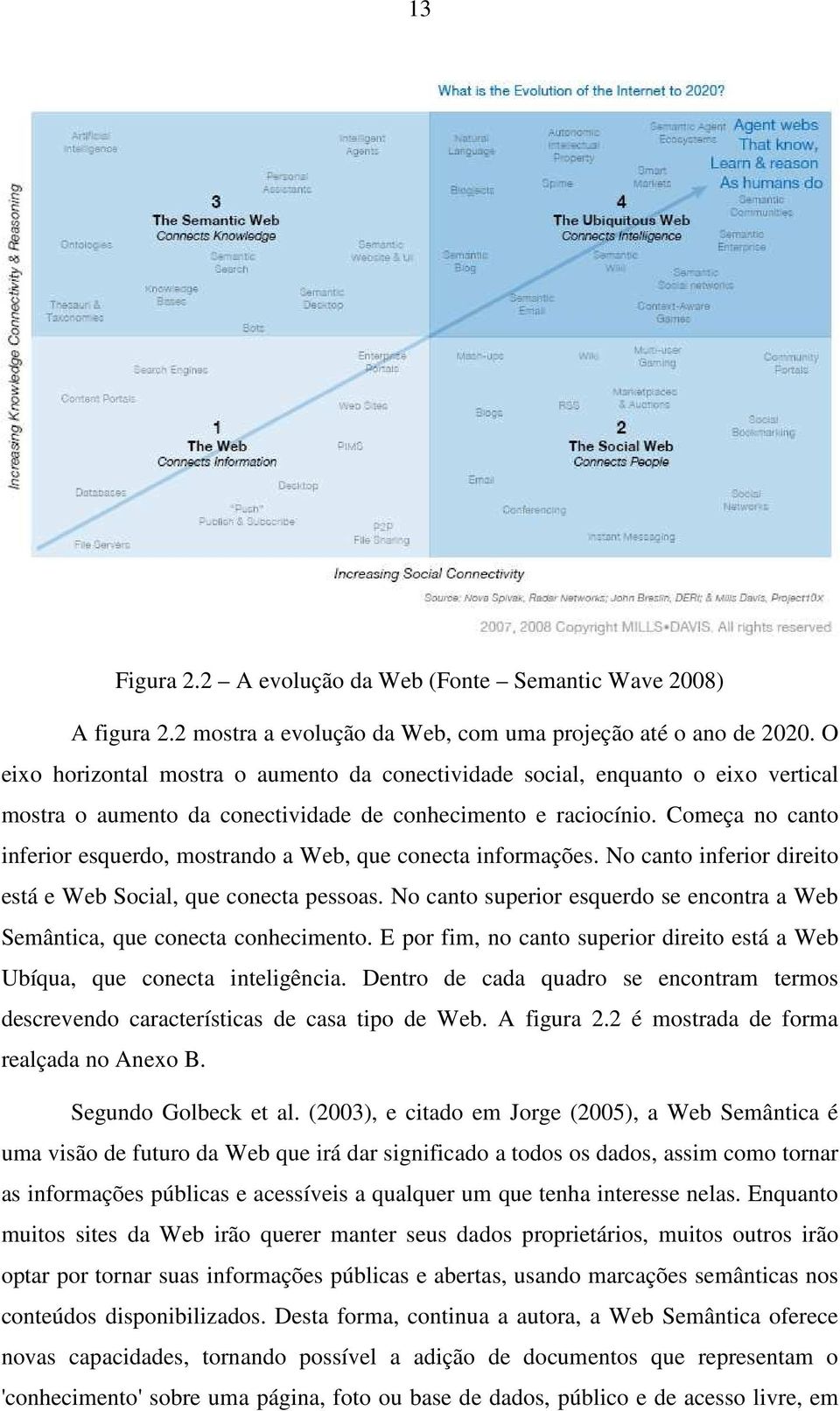 Começa no canto inferior esquerdo, mostrando a Web, que conecta informações. No canto inferior direito está e Web Social, que conecta pessoas.