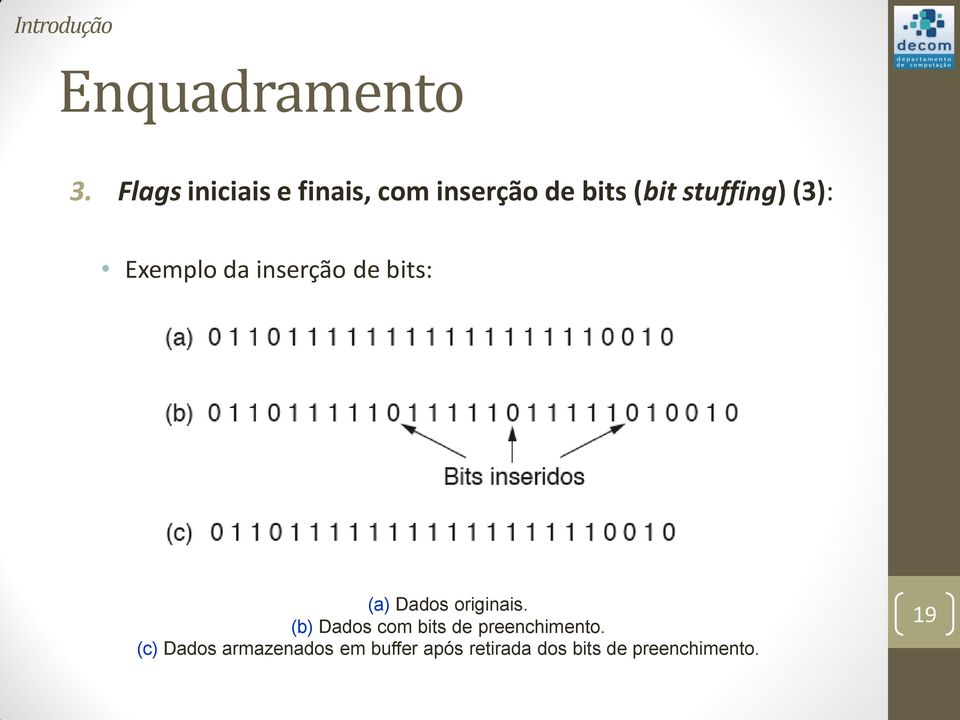 (3): Exemplo da inserção de bits: (a) Dados originais.