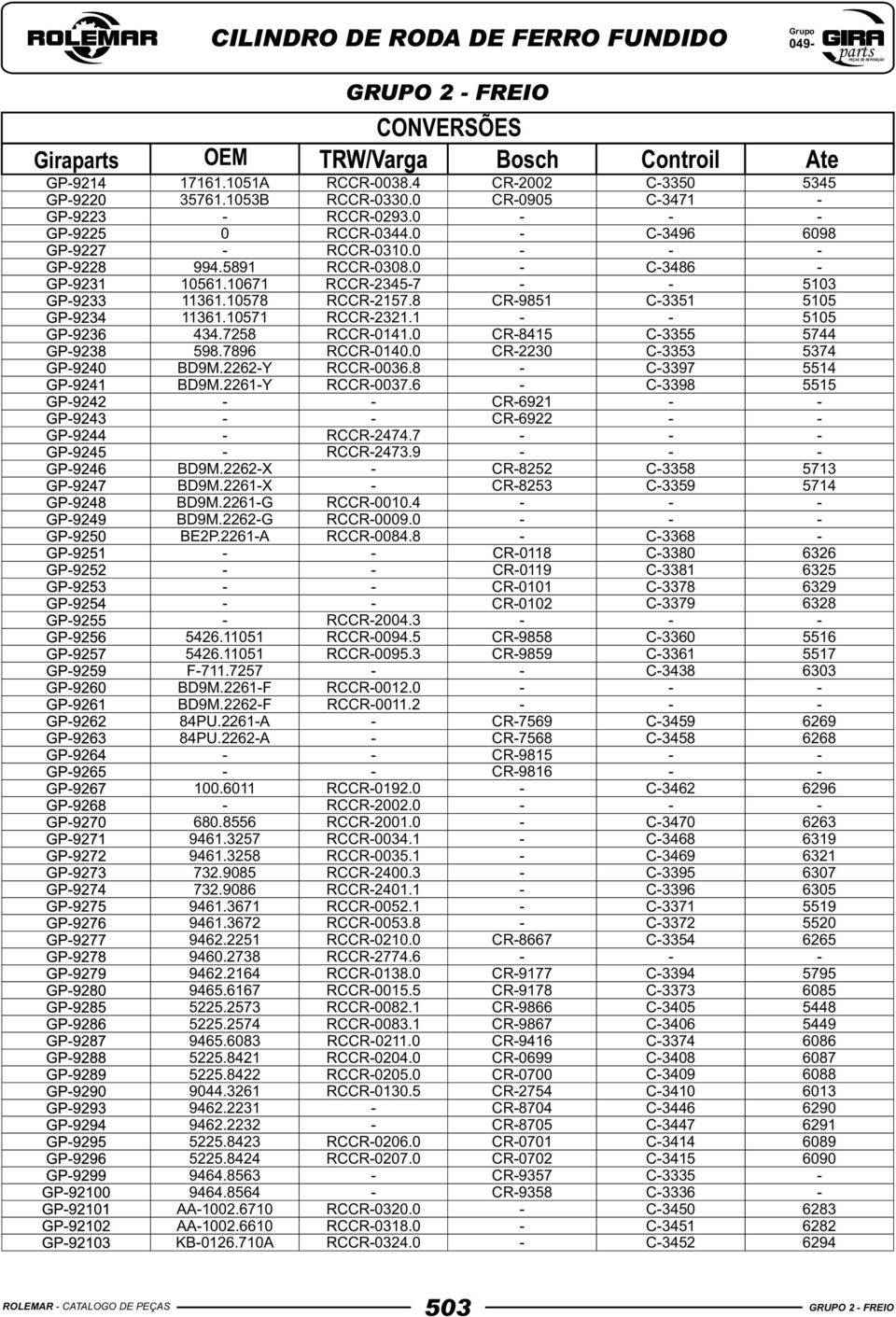 2573 5225.2574 9465.6083 5225.8421 5225.8422 9044.3261 9462.2231 9462.2232 5225.8423 5225.8424 9464.8563 9464.8564 AA1002.6710 AA1002.6610 KB0126.710A RCCR0038.4 RCCR0330.0 RCCR0293.0 RCCR0344.