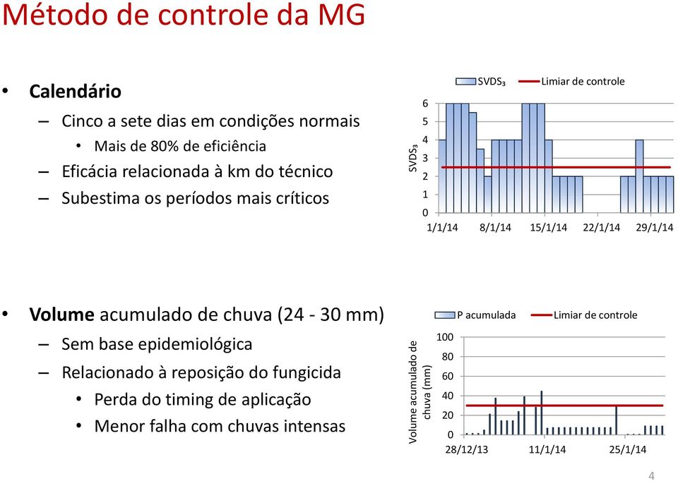 8/1/14 15/1/14 22/1/14 29/1/14 Volume acumulado de chuva (24-3 mm) Sem base epidemiológica Relacionado à reposição do fungicida