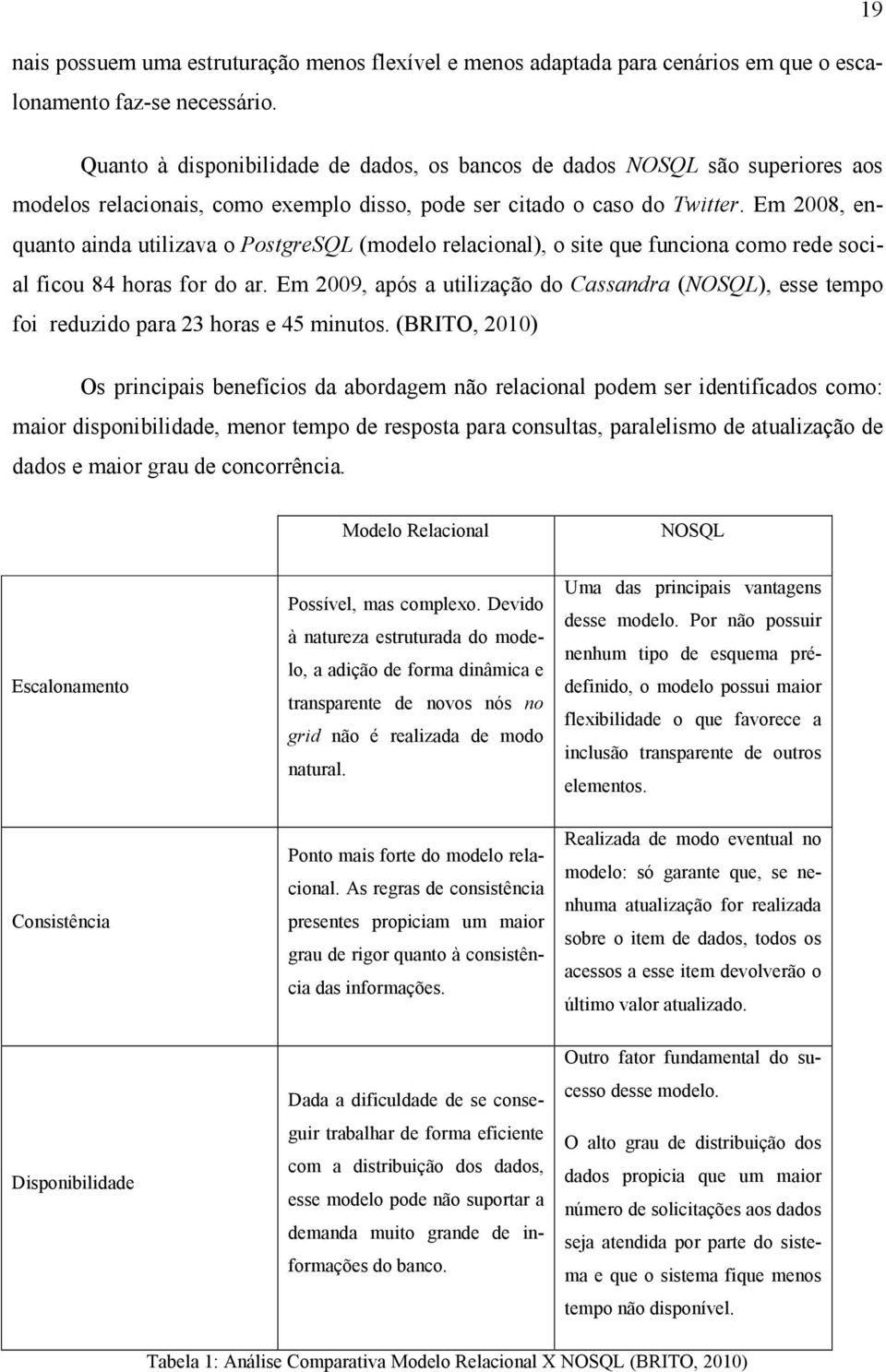 Em 2008, enquanto ainda utilizava o PostgreSQL (modelo relacional), o site que funciona como rede social ficou 84 horas for do ar.