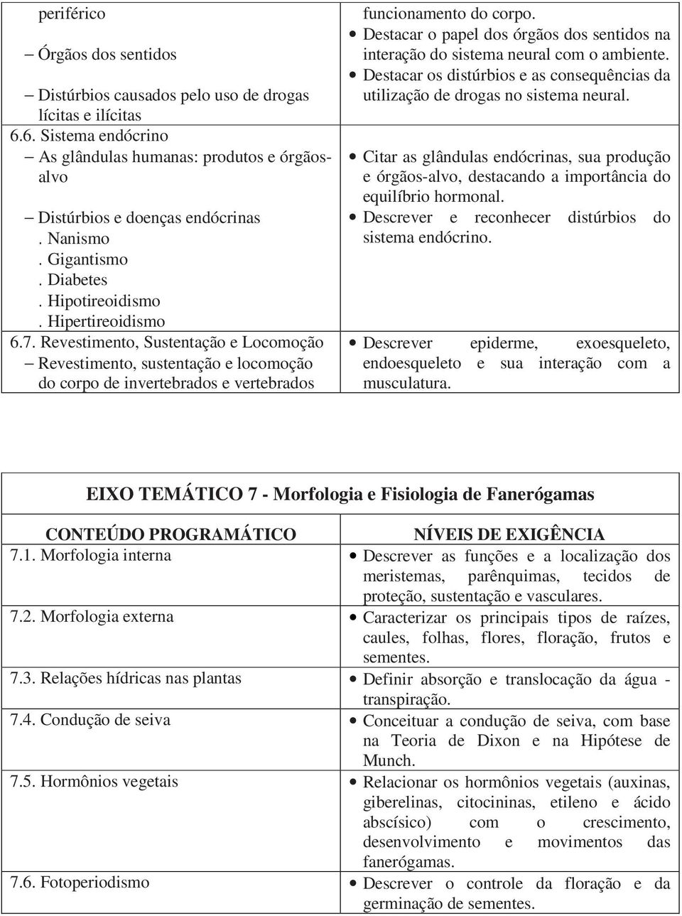 Destacar o papel dos órgãos dos sentidos na interação do sistema neural com o ambiente. Destacar os distúrbios e as consequências da utilização de drogas no sistema neural.