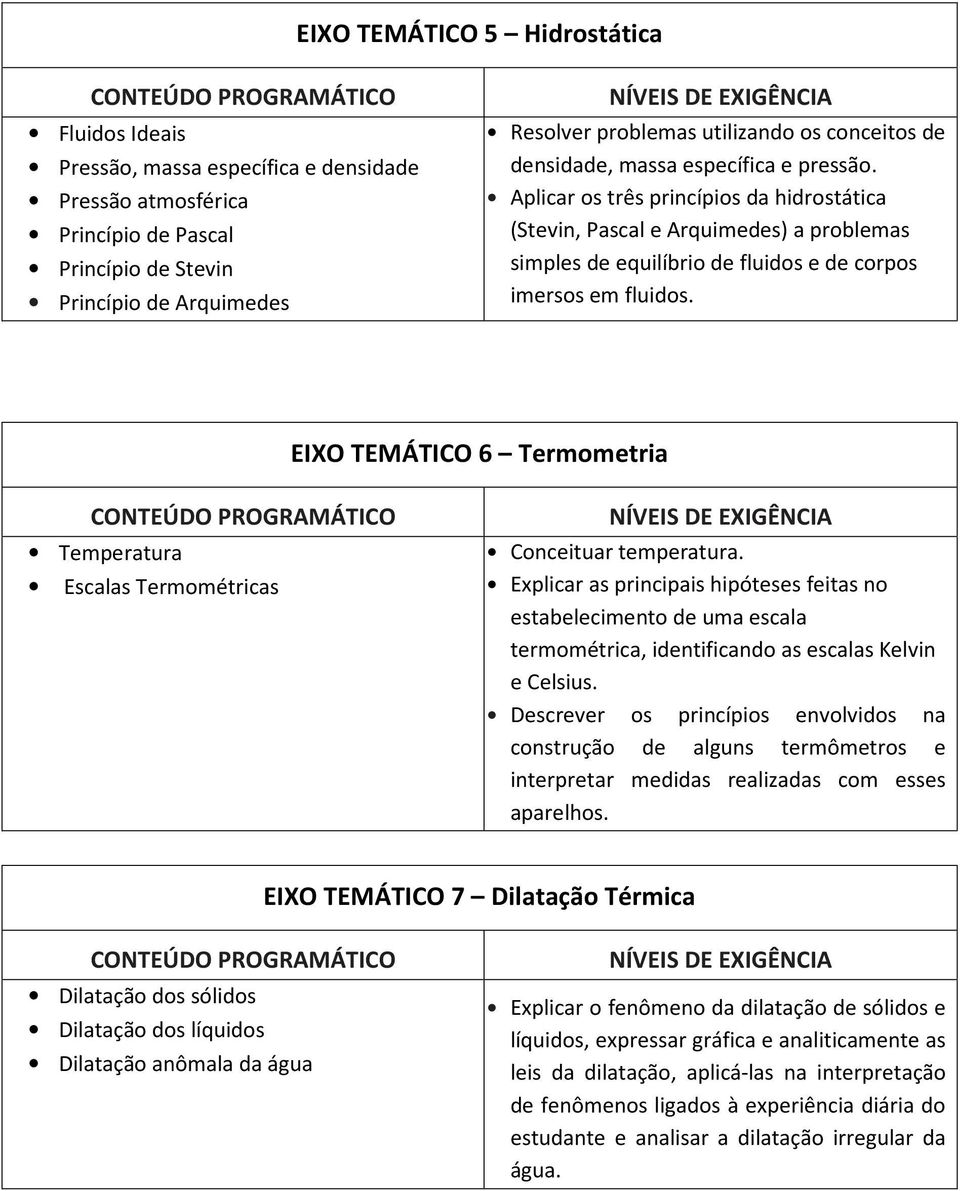 Aplicar os três princípios da hidrostática (Stevin, Pascal e Arquimedes) a problemas simples de equilíbrio de fluidos e de corpos imersos em fluidos.