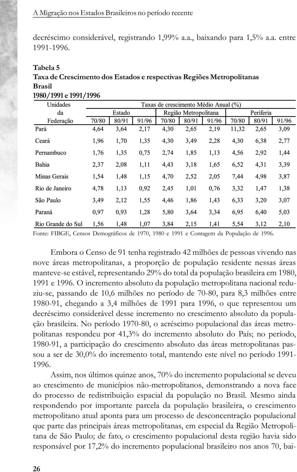 Embora o Censo de 91 tenha registrado 42 milhões de pessoas vivendo nas nove áreas metropolitanas, a proporção de população residente nessas áreas manteve-se estável, representando 29% do total da