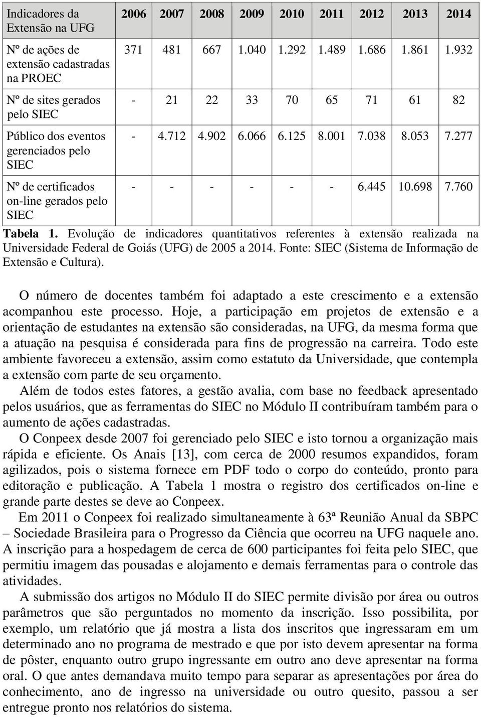 760 Tabela 1. Evolução de indicadores quantitativos referentes à extensão realizada na Universidade Federal de Goiás (UFG) de 2005 a 2014. Fonte: SIEC (Sistema de Informação de Extensão e Cultura).