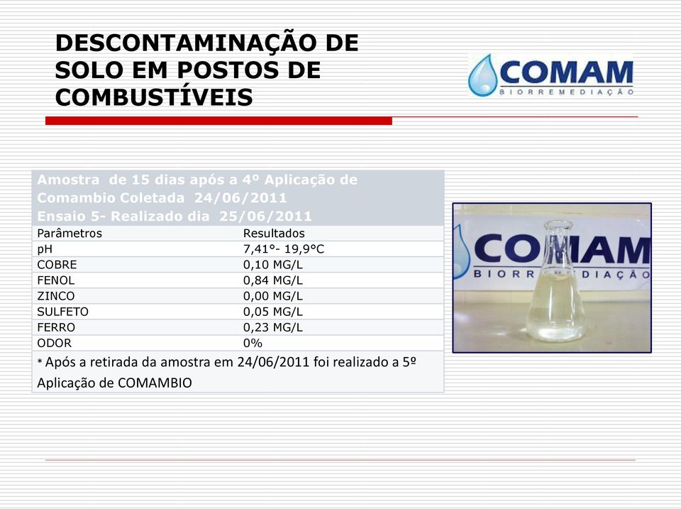 7,41-19,9 C COBRE 0,10 MG/L FENOL 0,84 MG/L ZINCO 0,00 MG/L SULFETO 0,05 MG/L FERRO 0,23