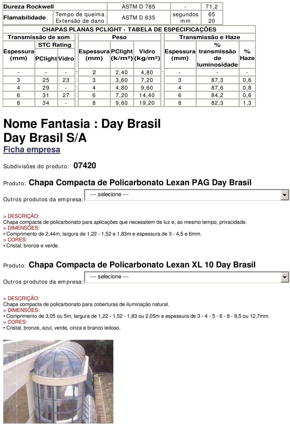 - - - 3 25 23 3 3,60 7,20 3 87,3 0,6 4 29-4 4,80 9,60 4 87,6 0,8 6 31 27 6 7,20 14,40 6 84,2 0,6 8 34-8 9,60 19,20 8 82,3 1,3 Nome Fantasia : Day Brasil Day Brasil S/A Produto: Chapa Compacta de