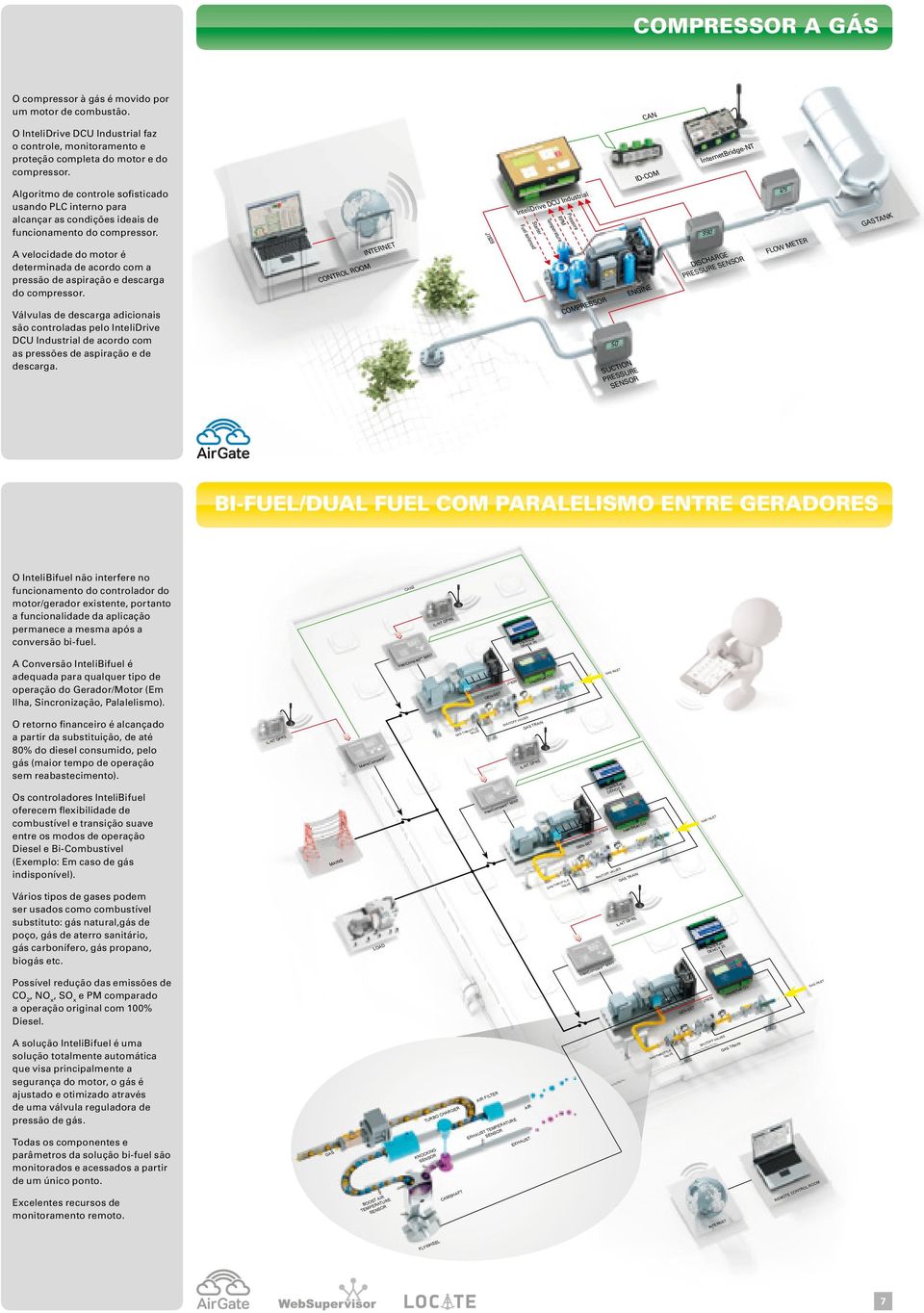 A velocidade do motor é determinada de acordo com a pressão de aspiração e descarga do compressor.