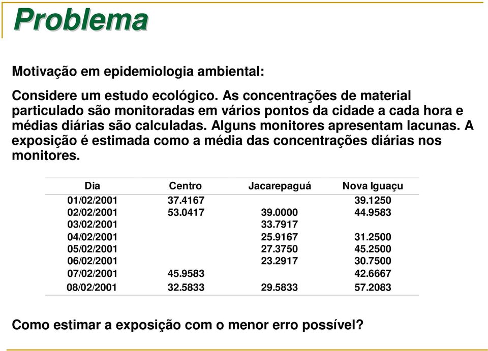 Alguns monitores apresentam lacunas. A exposição é estimada como a média das concentrações diárias nos monitores.