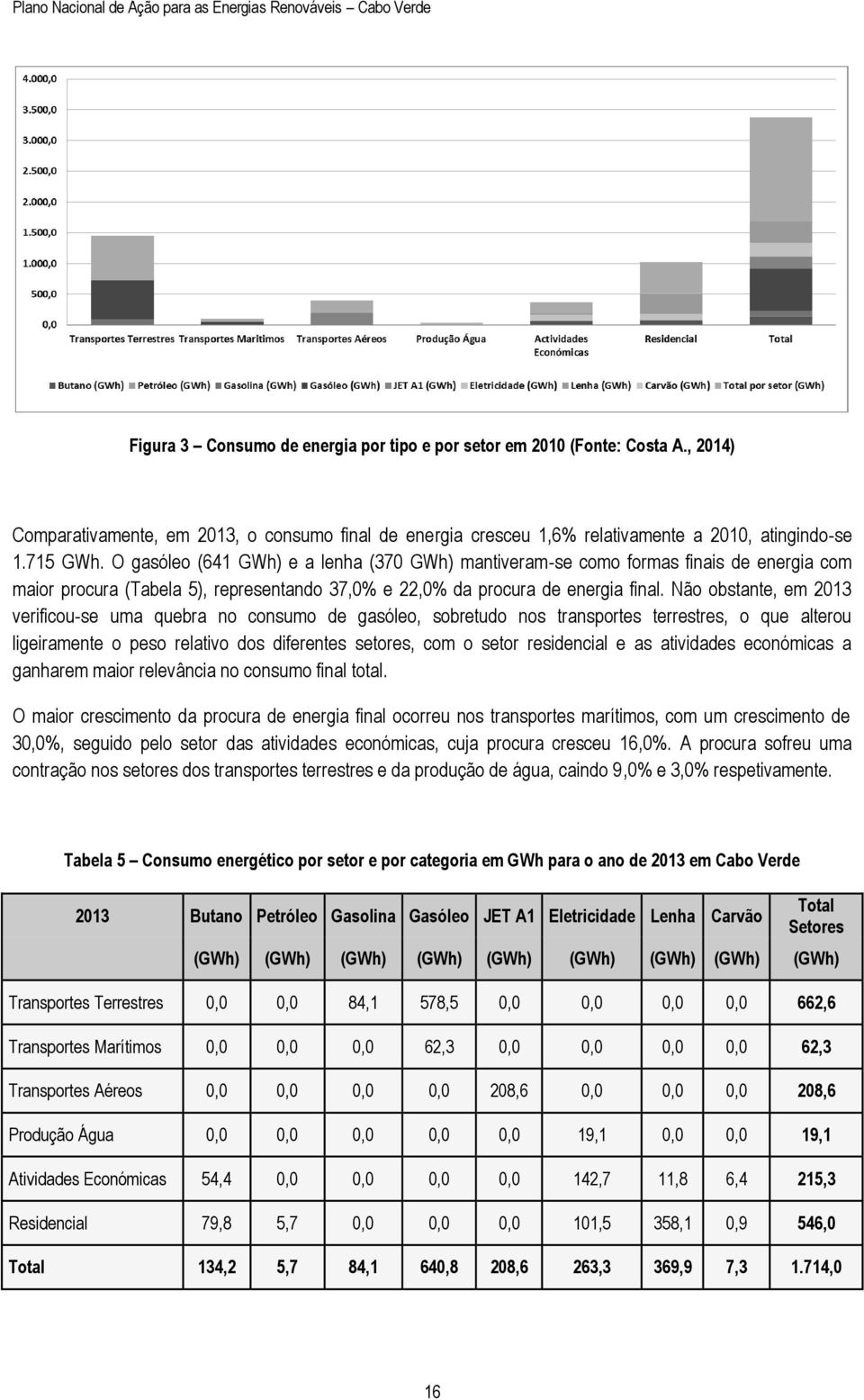 Não obstante, em 2013 verificou-se uma quebra no consumo de gasóleo, sobretudo nos transportes terrestres, o que alterou ligeiramente o peso relativo dos diferentes setores, com o setor residencial e