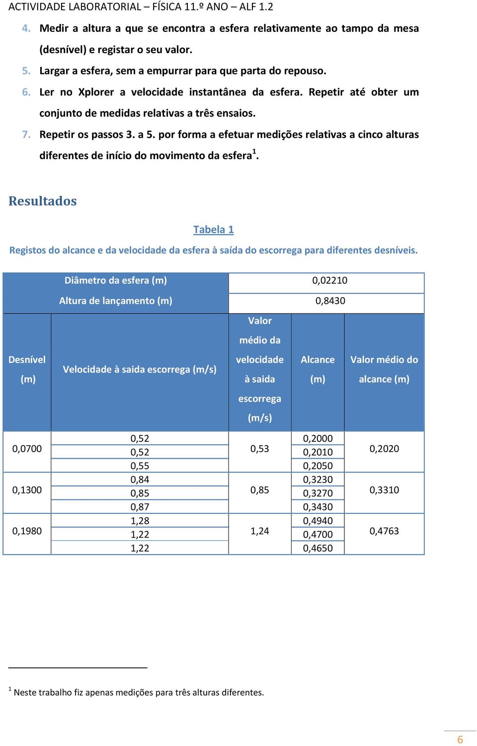 por forma a efetuar medições relativas a cinco alturas diferentes de início do movimento da esfera 1.