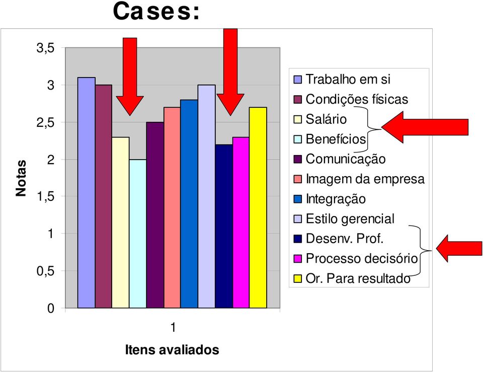 Imagem da empresa Integração Estilo gerencial Desenv.