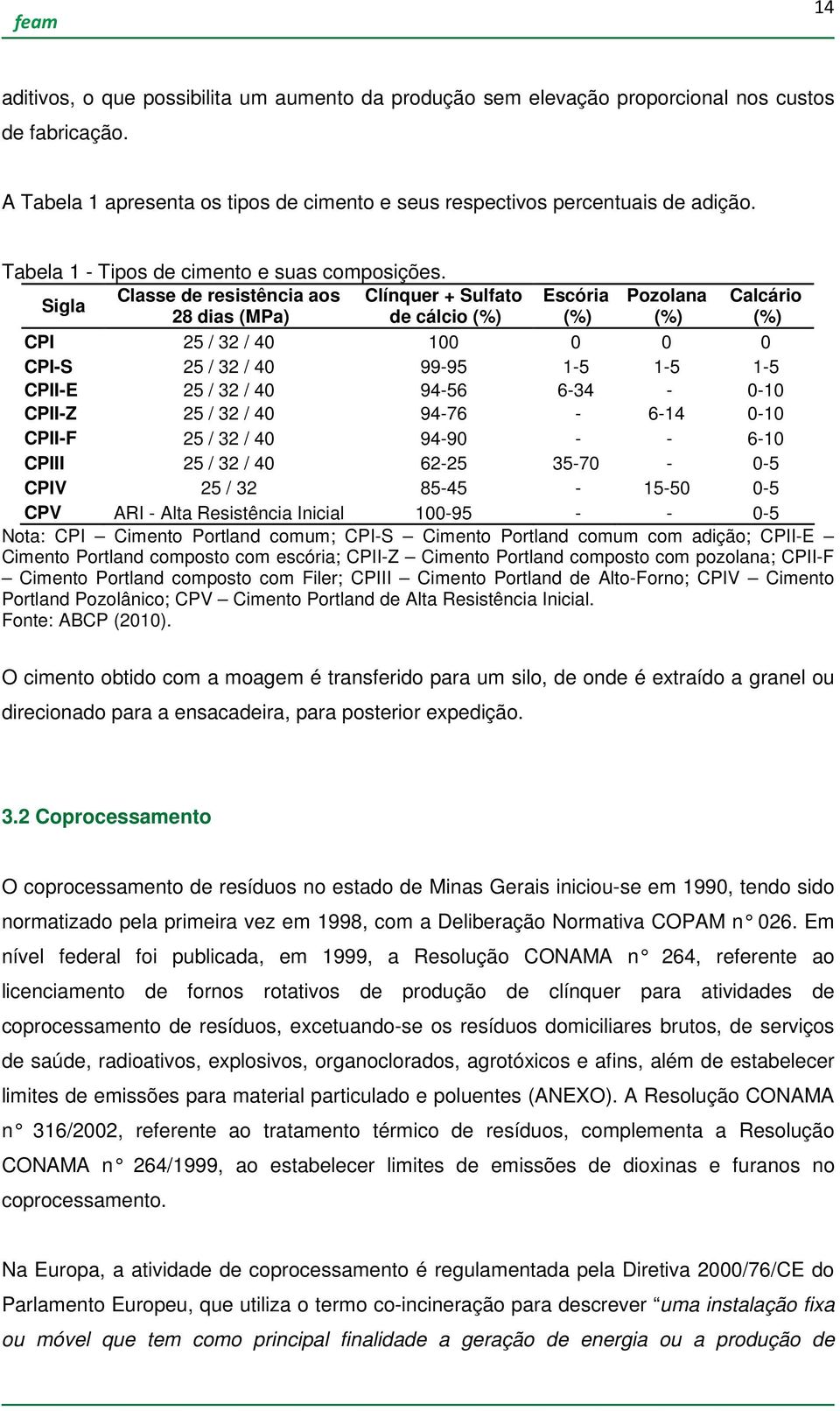 Sigla Classe de resistência aos Clínquer + Sulfato Escória Pozolana Calcário 28 dias (MPa) de cálcio (%) (%) (%) (%) CPI 25 / 32 / 40 100 0 0 0 CPI-S 25 / 32 / 40 99-95 1-5 1-5 1-5 CPII-E 25 / 32 /