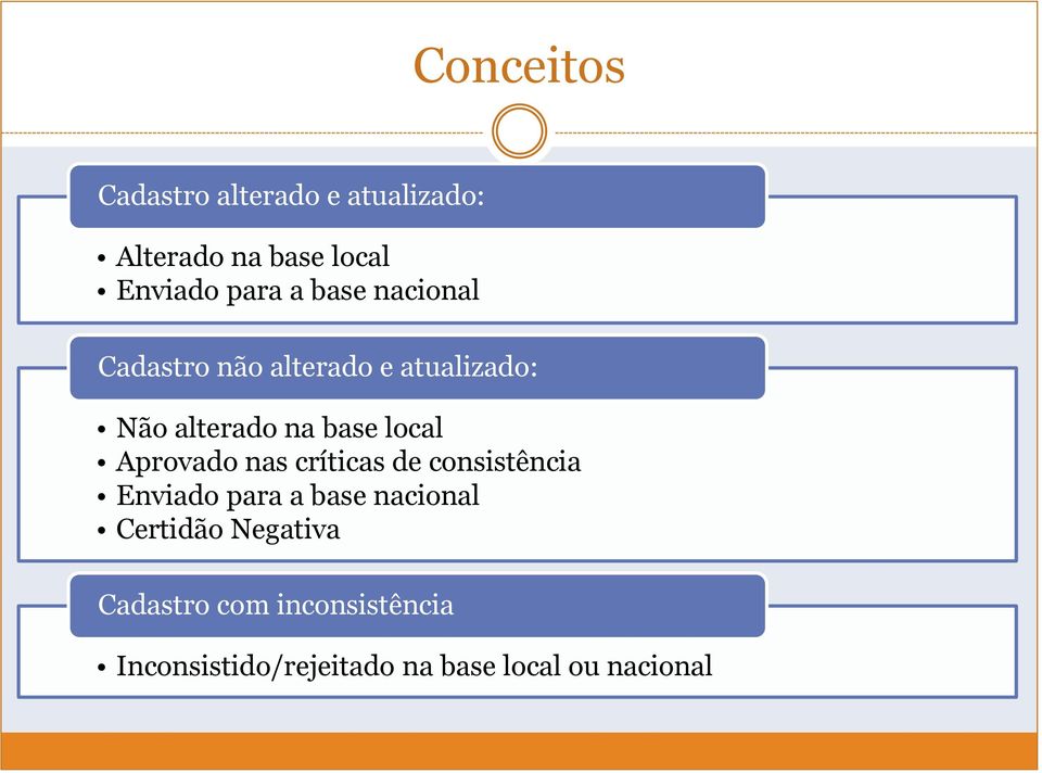 Aprovado nas críticas de consistência Enviado para a base nacional Certidão