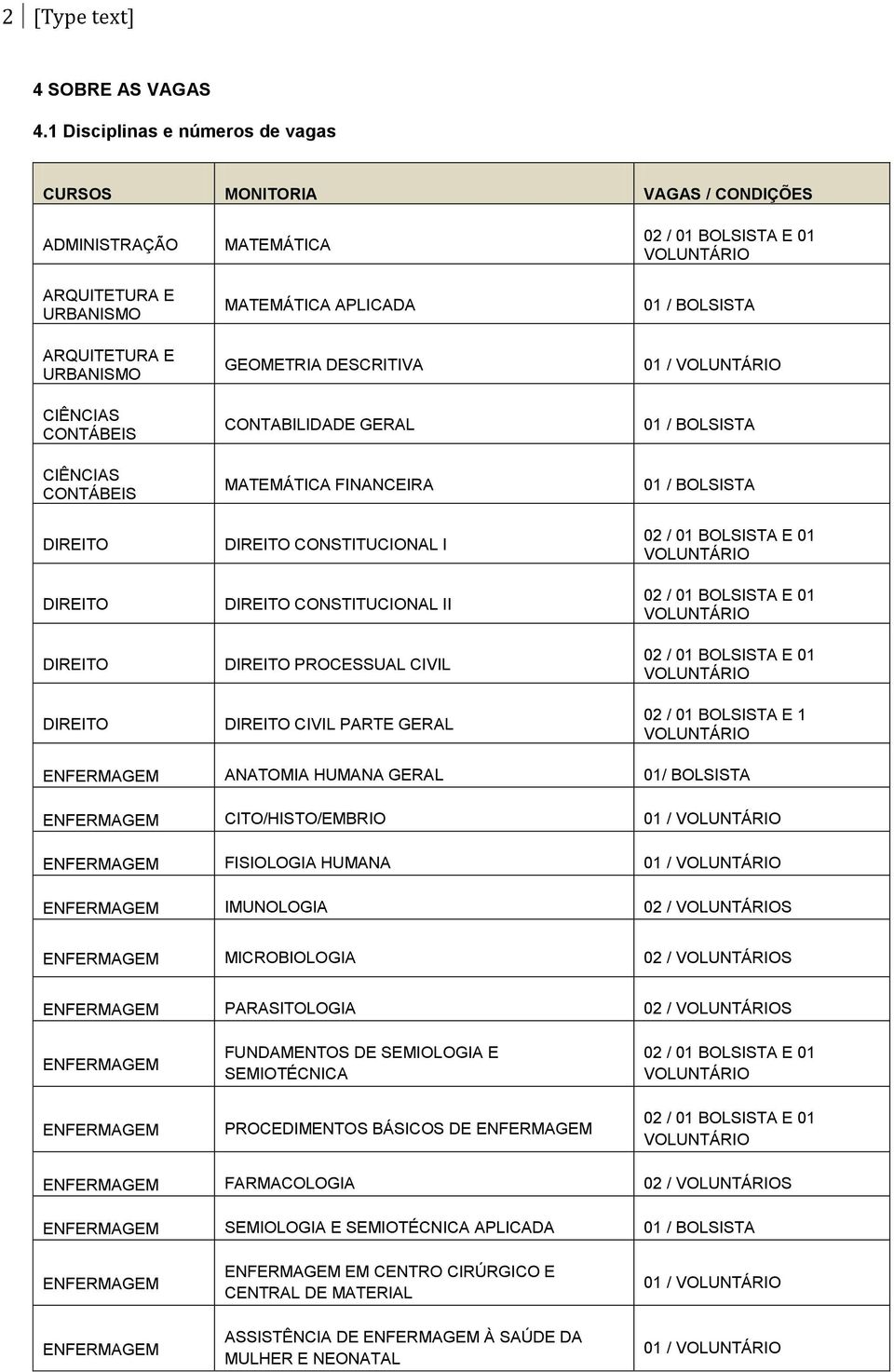 GEOMETRIA DESCRITIVA CONTABILIDADE GERAL MATEMÁTICA FINANCEIRA CONSTITUCIONAL I CONSTITUCIONAL II PROCESSUAL CIVIL CIVIL PARTE GERAL 01 / BOLSISTA 01 / 01 / BOLSISTA 01 / BOLSISTA 02 / 01 BOLSISTA E