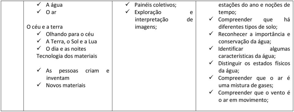 Compreender que há diferentes tipos de solo; Reconhecer a importância e conservação da água; Identificar algumas características