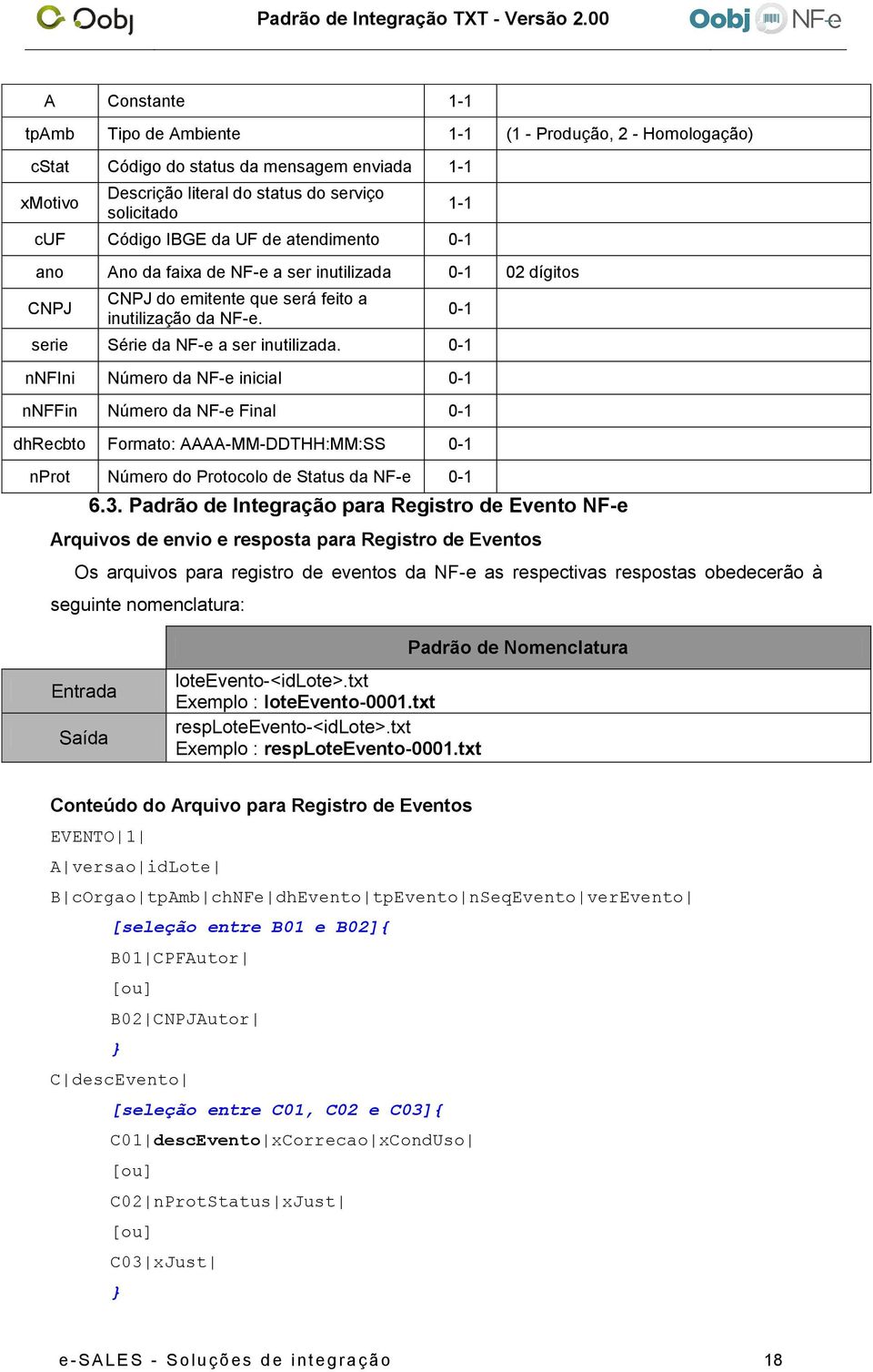 0-1 nnfini Número da NF-e inicial 0-1 nnffin Número da NF-e Final 0-1 dhrecbto Formato: AAAA-MM-DDTHH:MM:SS 0-1 nprot Número do Protocolo de Status da NF-e 0-1 6.3.