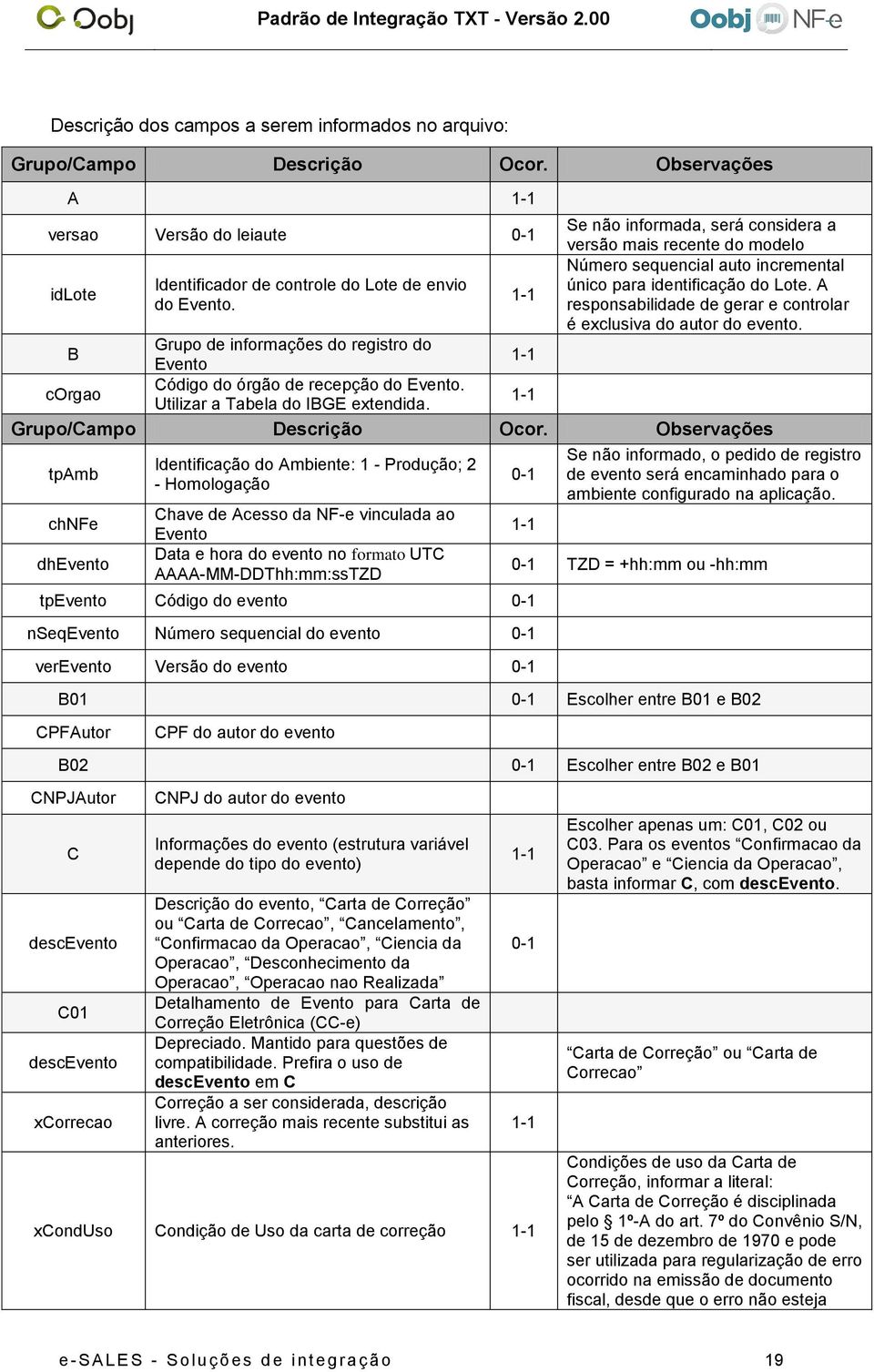 único para identificação do Lote. A 1-1 do Evento. responsabilidade de gerar e controlar é exclusiva do autor do evento.