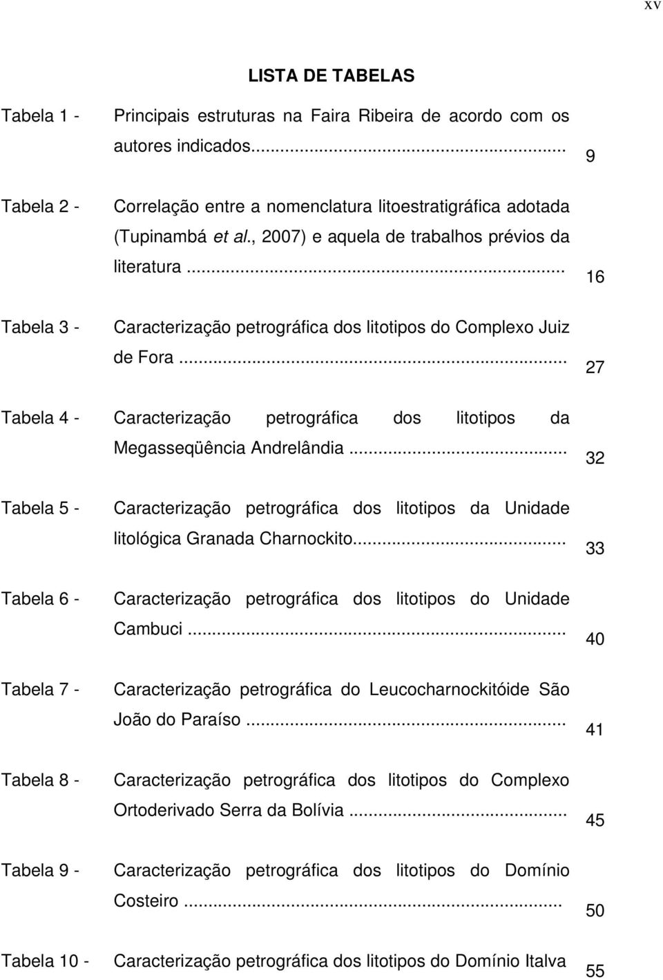 .. 27 Tabela 4 - Caracterização petrográfica dos litotipos da Megasseqüência Andrelândia... 32 Tabela 5 - Caracterização petrográfica dos litotipos da Unidade litológica Granada Charnockito.