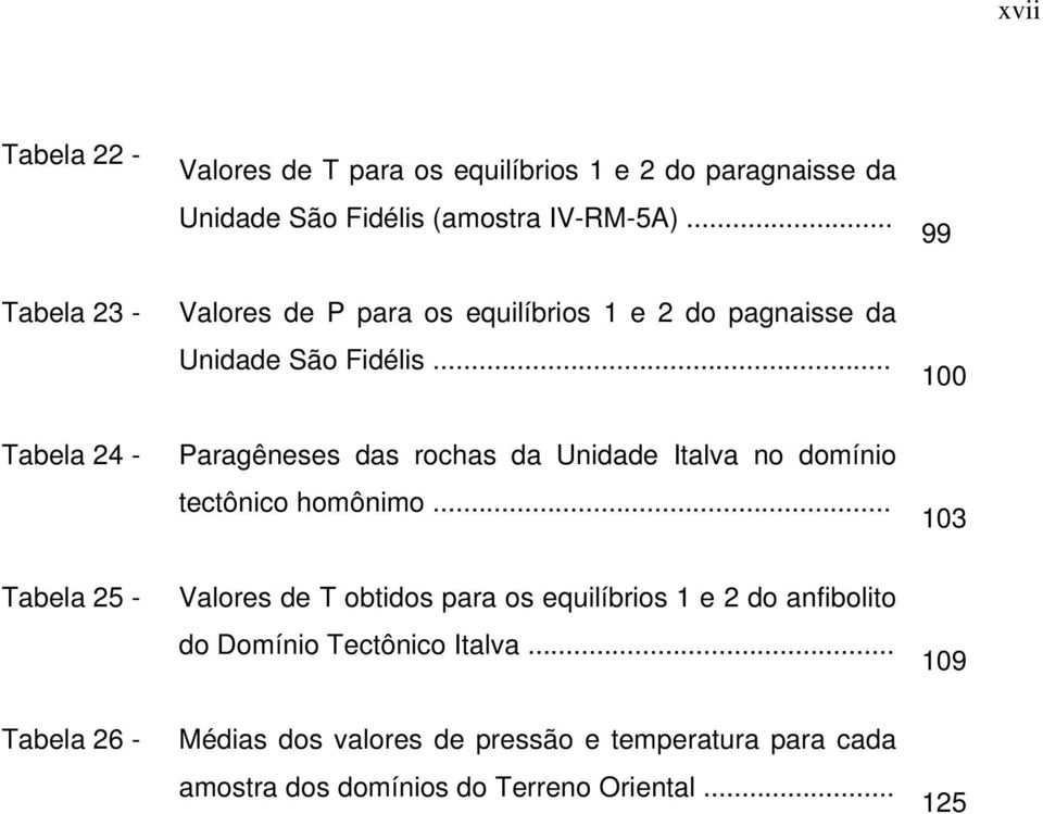 .. 100 Tabela 24 - Paragêneses das rochas da Unidade Italva no domínio tectônico homônimo.