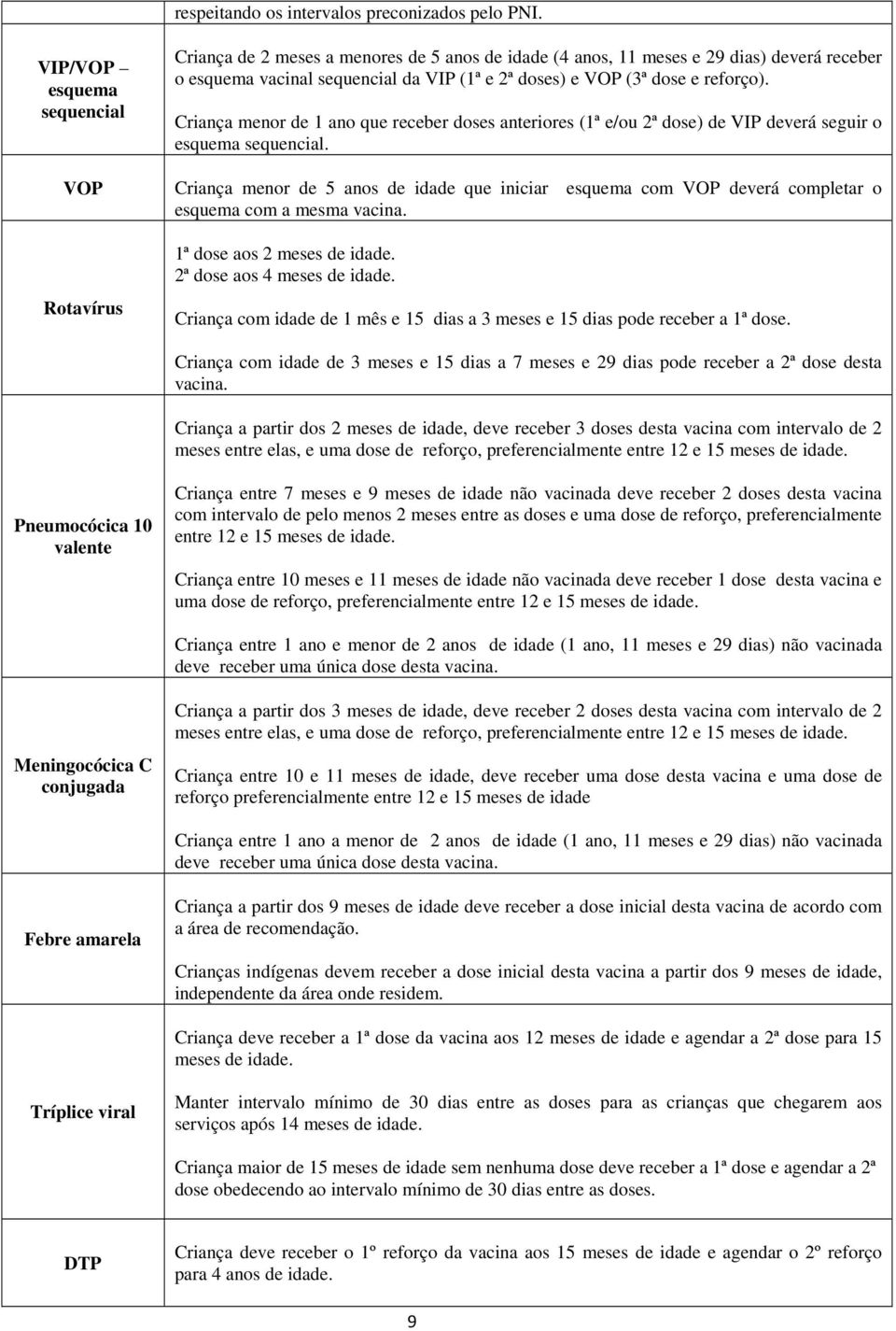 e reforço). Criança menor de 1 ano que receber doses anteriores (1ª e/ou 2ª dose) de VIP deverá seguir o esquema sequencial.