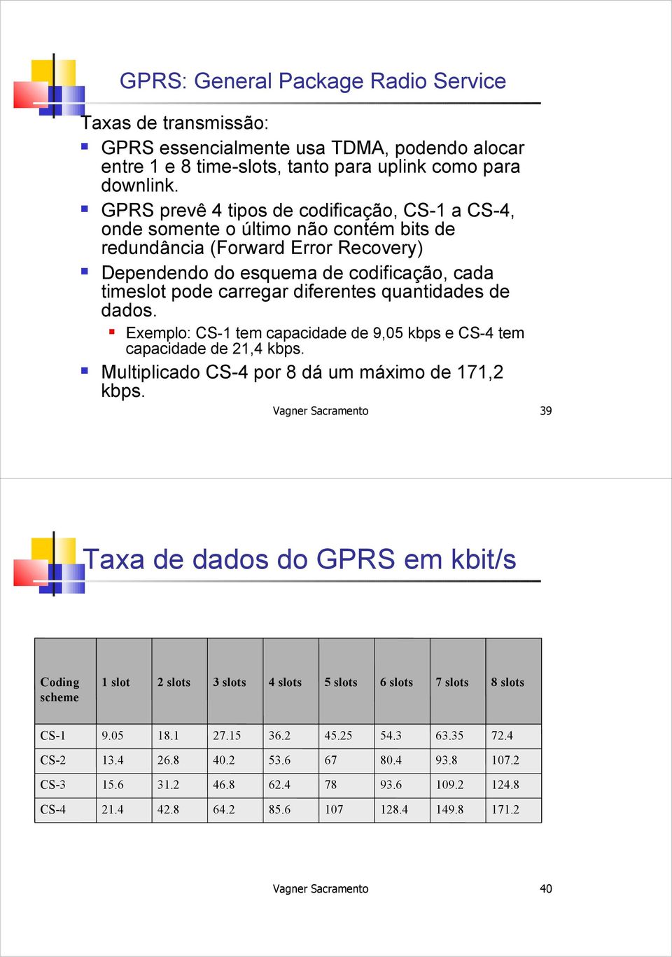 diferentes quantidades de dados. Exemplo: CS-1 tem capacidade de 9,05 kbps e CS-4 tem capacidade de 21,4 kbps. Multiplicado CS-4 por 8 dá um máximo de 171,2 kbps.