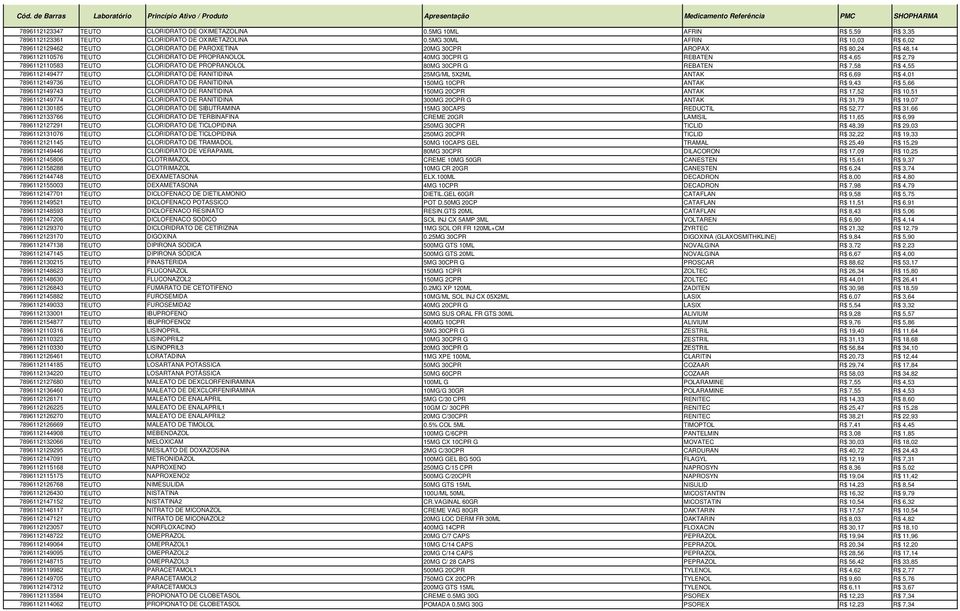7896112110583 TEUTO CLORIDRATO DE PROPRANOLOL 80MG 30CPR G REBATEN R$ 7,58 R$ 4,55 7896112149477 TEUTO CLORIDRATO DE RANITIDINA 25MG/ML 5X2ML ANTAK R$ 6,69 R$ 4,01 7896112149736 TEUTO CLORIDRATO DE