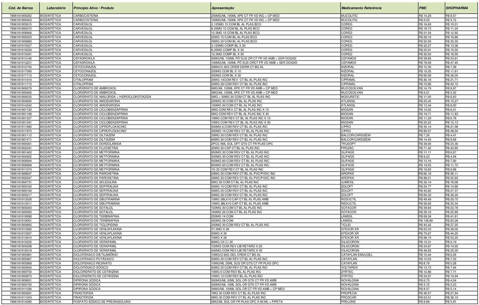 R$ 11,24 7896181908906 BIOSINTÉTICA CARVEDILOL 12,5MG 15 COM BL AL PLAS BCO COREG R$ 21,54 R$ 12,92 7896181909323 BIOSINTÉTICA CARVEDILOL 25MG 15 COM BL AL PLAS BCO COREG R$ 28,10 R$ 16,86