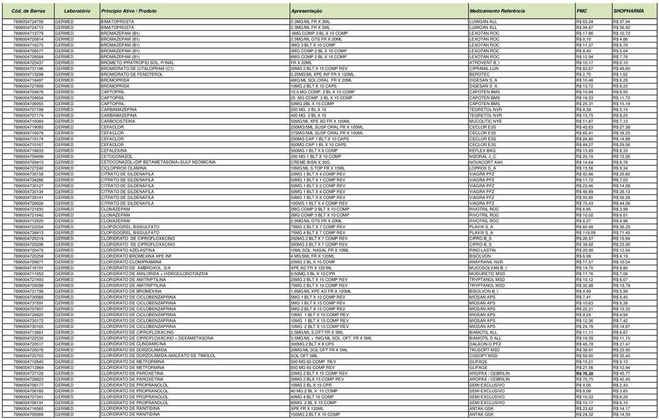 COMP LEXOTAN ROC R$ 11,27 R$ 6,76 7896004708577 GERMED BROMAZEPAM (B1) 3MG COMP 2 BL X 10 COMP LEXOTAN ROC R$ 8,40 R$ 5,04 7896004708584 GERMED BROMAZEPAM (B1) 6MG COMP 2 BL X 10 COMP LEXOTAN ROC R$