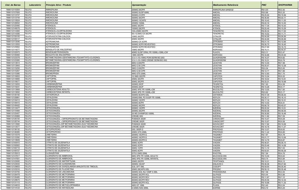 250MG 150ML AMOXIL R$ 22,16 R$ 13,30 7896112125495 TEUTO ATENOLOL 50MG 30CPR ATENOL R$ 17,39 R$ 10,43 7896112149576 TEUTO ATENOLOL 100MG 28CPR ATENOL R$ 25,49 R$ 15,29 7896112114383 TEUTO
