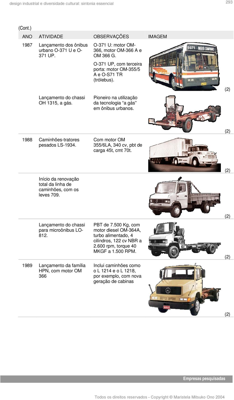 1988 Caminhões-tratores pesados LS-1934. Com motor OM 355/6LA, 340 cv, pbt de carga 45t, cmt 70t. Início da renovação total da linha de caminhões, com os leves 709.