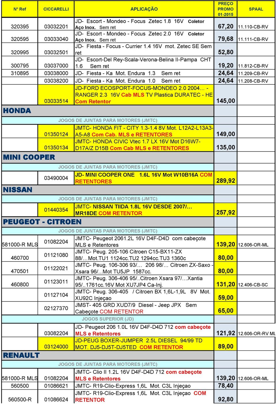 209-CB-RV 03038200 JD- Fiesta - Ka Mot. Endura 1.0 Sem ret 24,64 11.208-CB-RV JD-FORD ECOSPORT-FOCUS-MONDEO 2.0 2004 - RANGER 2.