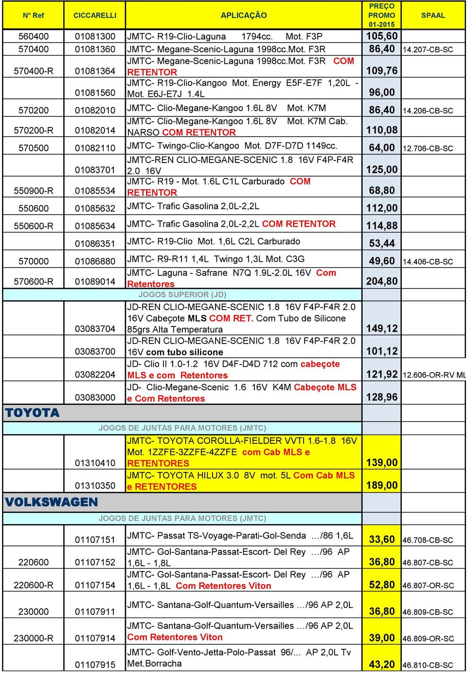 4L 96,00 570200 01082010 JMTC- Clio-Megane-Kangoo 1.6L 8V Mot. K7M 86,40 14.206-CB-SC JMTC- Clio-Megane-Kangoo 1.6L 8V Mot. K7M Cab.