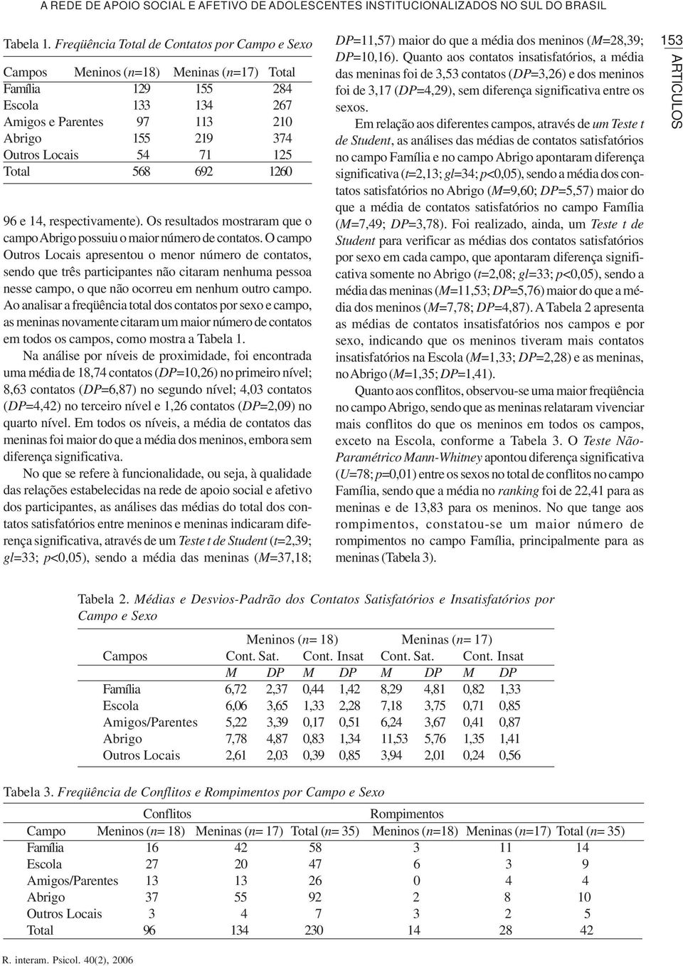 Total 568 692 1260 96 e 14, respectivamente). Os resultados mostraram que o campo Abrigo possuiu o maior número de contatos.