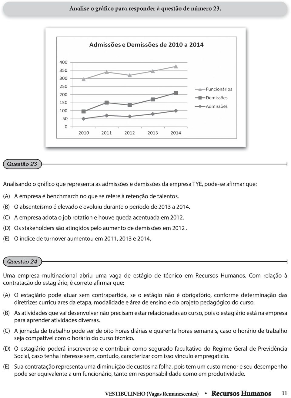 (B) O absenteísmo é elevado e evoluiu durante o período de 2013 a 2014. (C) empresa adota o job rotation e houve queda acentuada em 2012.