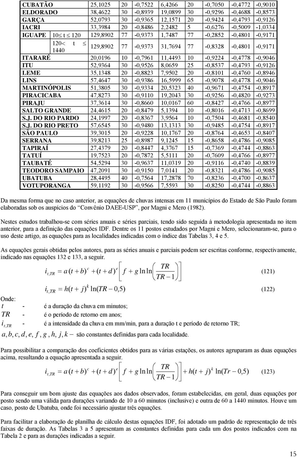 10-0,9224-0,4778-0,9046 ITU 52,9364 30-0,9526 8,0659 25-0,8537-0,4793-0,9126 LEME 35,1348 20-0,8823 7,9502 20-0,8101-0,4760-0,8946 LINS 57,4647 30-0,9386 16,5999 65-0,9078-0,4778-0,9046 MATINÓPOLIS