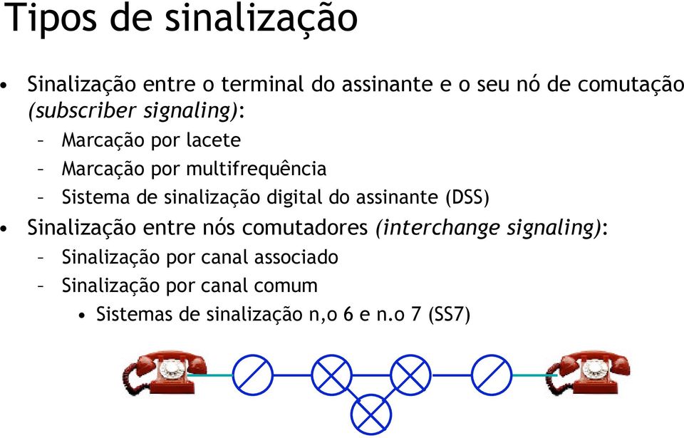 sinalização digital do assinante (DSS) Sinalização entre nós comutadores (interchange